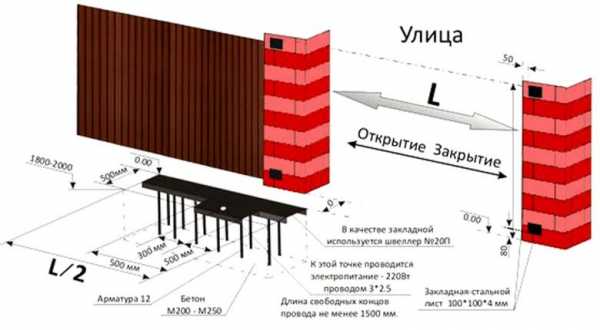 Откатные ворота из профнастила чертеж 4 метра