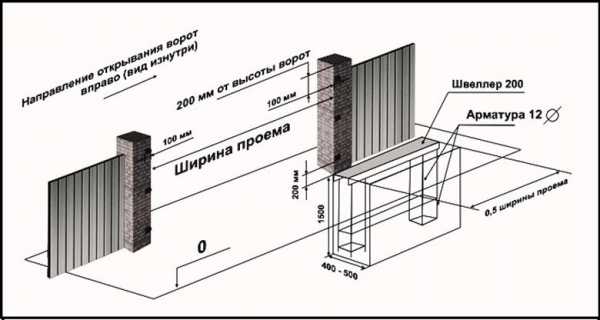 Откатные ворота из профнастила своими руками чертежи