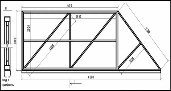 Откатные ворота из профнастила своими руками чертежи