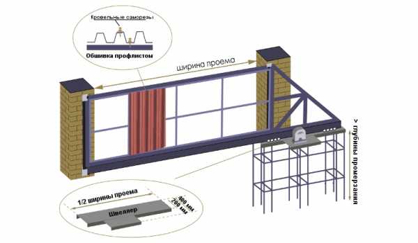 Откатные ворота своими руками на подшипниках чертежи