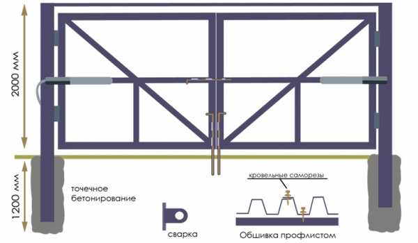 Откатные ворота своими руками на подшипниках чертежи