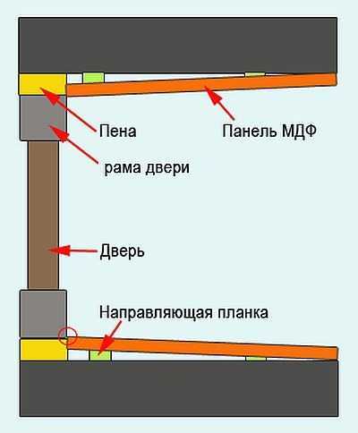 Входные откосы из мдф своими руками