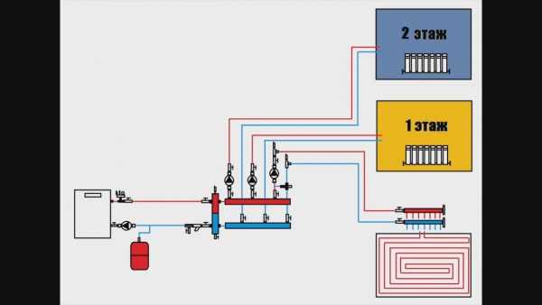 Схема отопления с теплыми полами