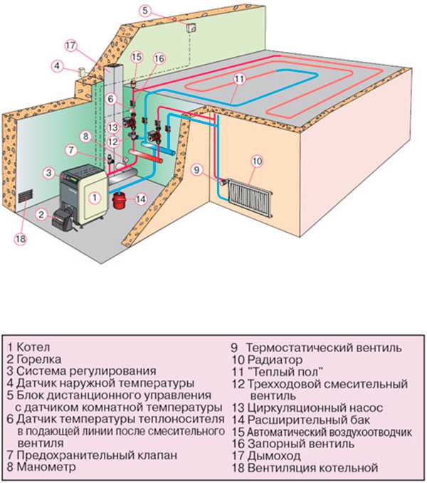 Схема подключения теплого пола водяного к системе отопления в частном доме своими руками