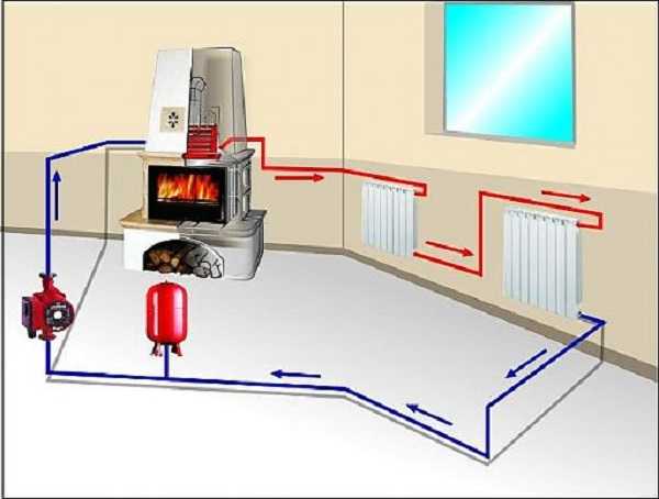 Отопление в частный дом 2эт своими руками схема – Системы отопления .