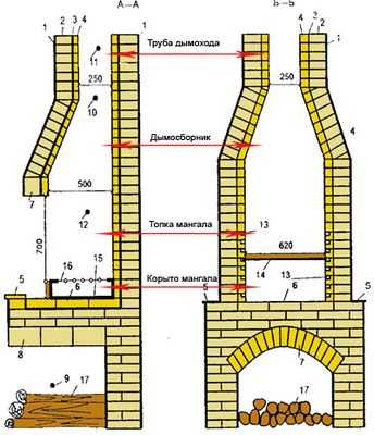 Кирпичная печь барбекю для беседки чертежи и схемы