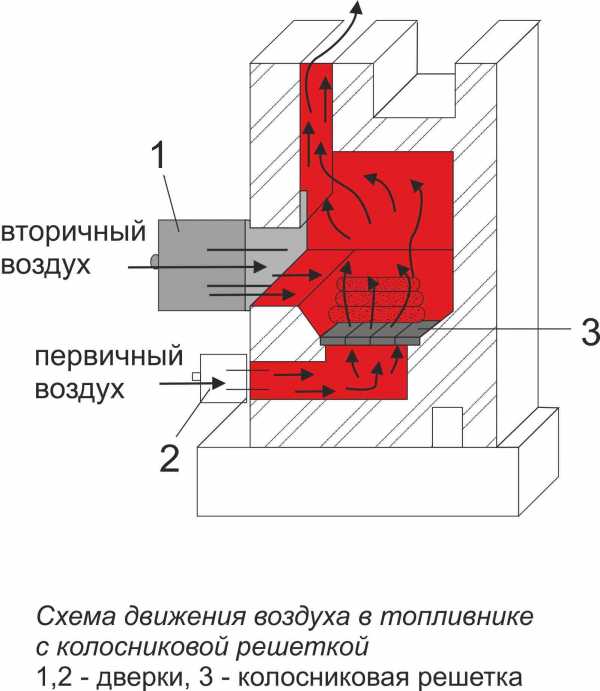 Печь для бани из трубы горизонтальная чертежи