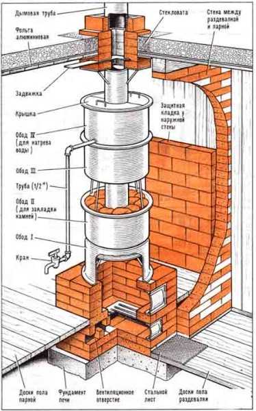 Печи для бани своими руками из металла чертежи фото с баком для воды