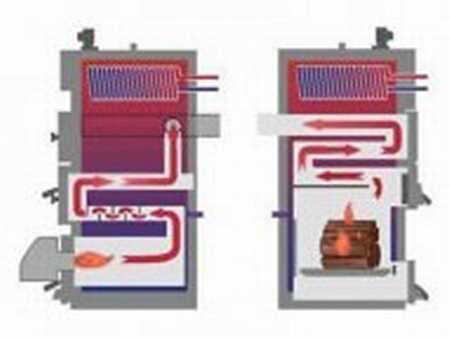 Котлы Комбинированные Твердое Топливо Электричество Купить