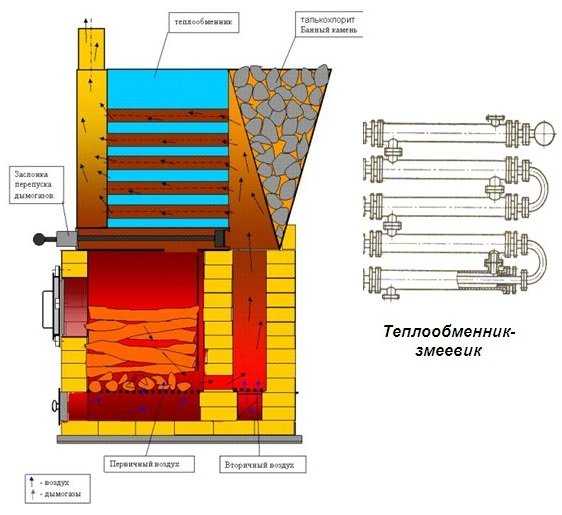 Печи для бани с баком для воды на дровах металлические своими руками чертежи и размеры