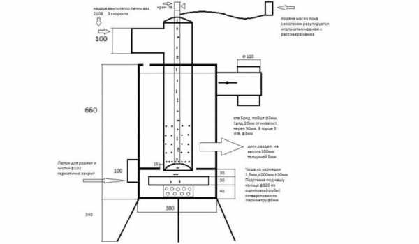 Печь на отработанном масле своими руками капельного типа чертежи и размеры из металла своими руками