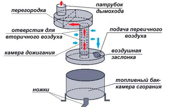 Чертеж печки на отработке