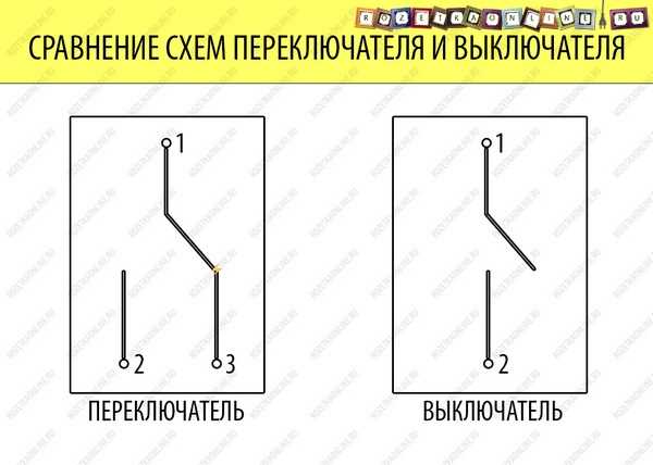 Переключатель одинарный схема подключения