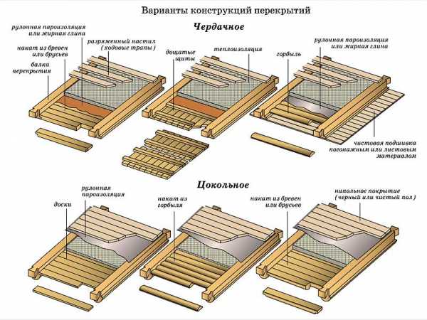 Карниз между первым и вторым этажом