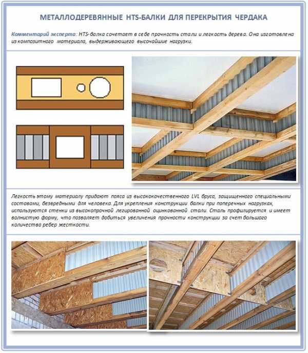 Перекрытия по деревянным балкам чертеж