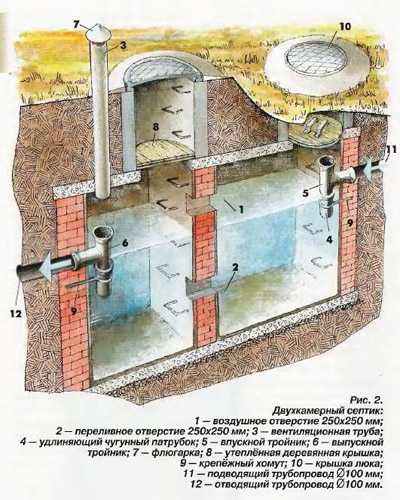 Переливной септик из бетонных колец своими руками пошаговая инструкция с фото