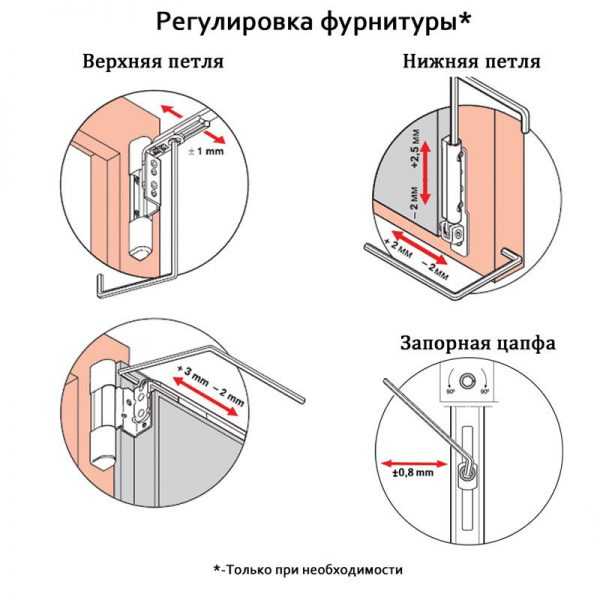 Зимний режим на пластиковых окнах фото