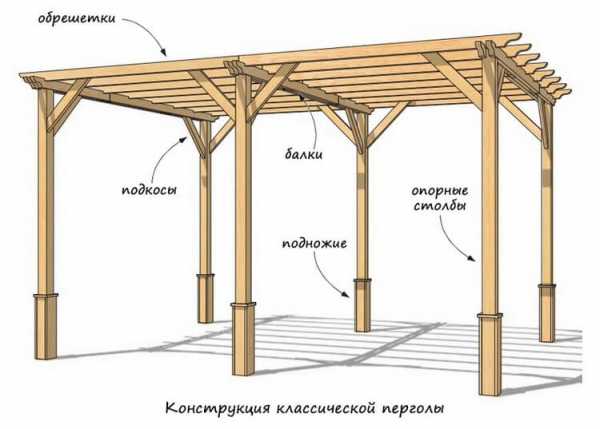 Проект перголы из дерева чертежи и размеры