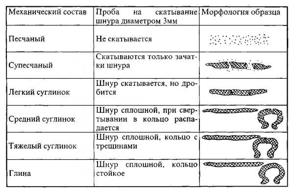 Схема превращения песка в гранит