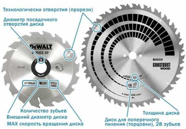 Стол для торцовки деволт