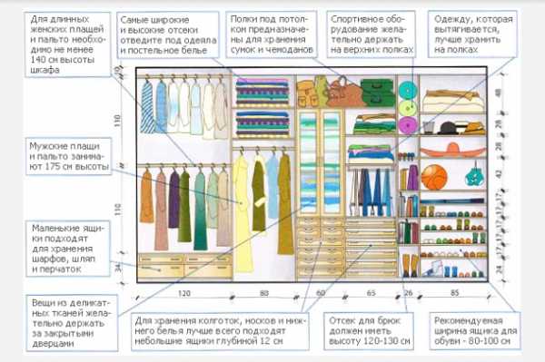 Схемы стеллажей для гардеробной