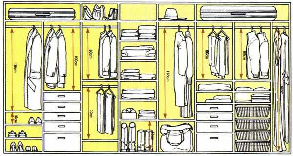Высота ящиков в гардеробной