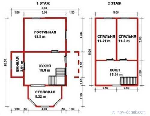 Чертеж дома 8 класс