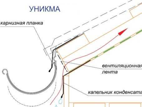 Фигурная планка для потолочных карнизов