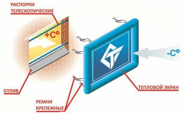 Зимнее положение пластиковых окон эксцентрика