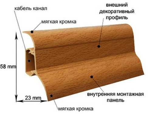 Высота плинтуса у столешницы