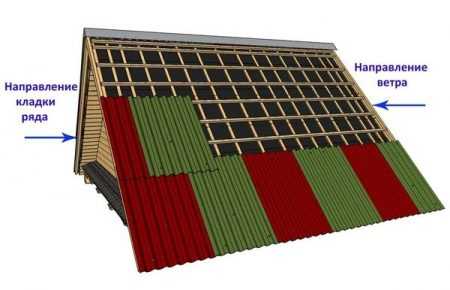 Виды ондулина на крышу фото и названия