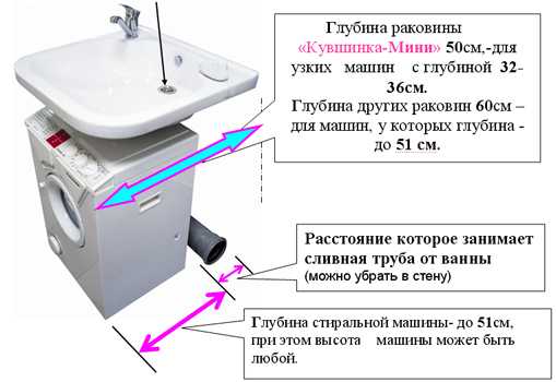 Размеры вентиляционного короба в ванной