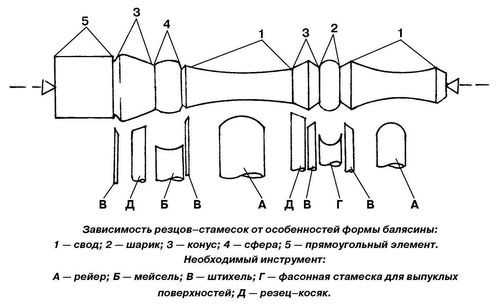 Плоские балясины из дерева своими руками чертежи