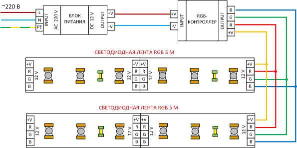 Регулировка блока питания для светодиодной ленты