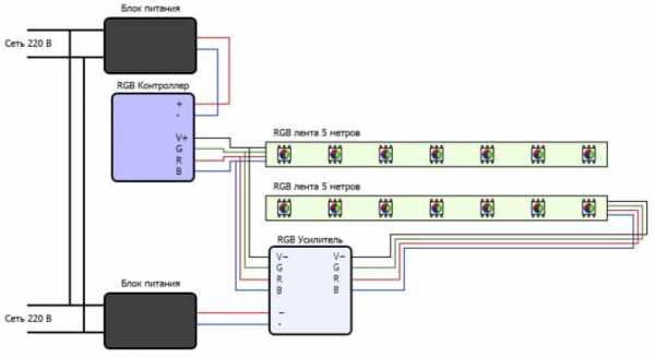 Подключение двух блоков питания к светодиодной ленте
