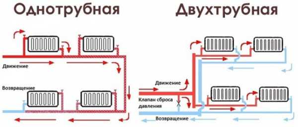 Расположение радиаторов в автомобиле