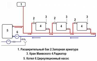 Схема подключения радиатора ленинградка