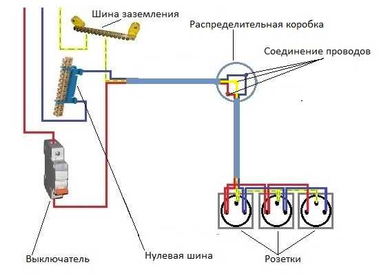 Подключение розетки на машину