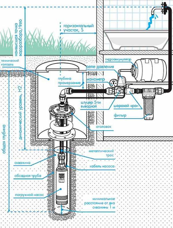 Безбашенка для скважины схема подключения