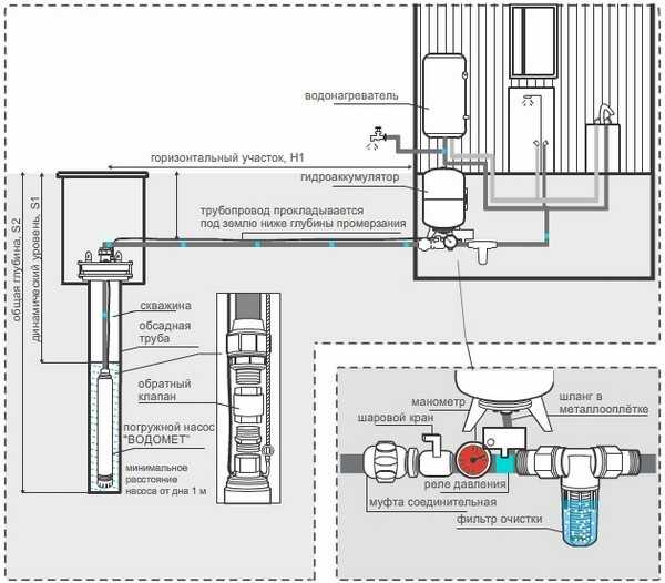 Как подключить скважину к дому самому схема