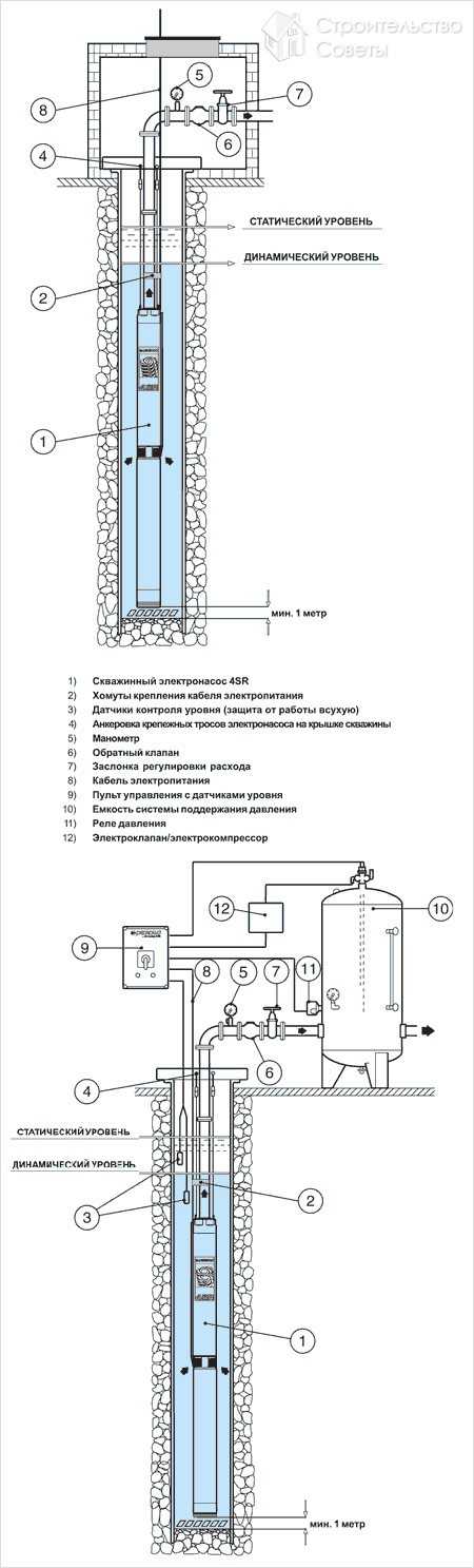 Как подключить скважину к дому самому схема