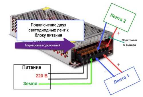 Как подключить диодную ленту к 220 через блок питания