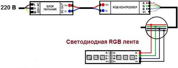 Подключение блока питания к сети 220в