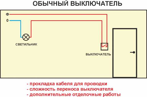 Подключение выключателя одноклавишного выключателя фото