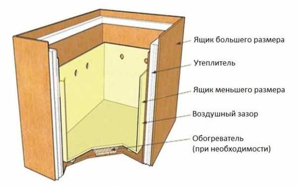 Короб для хранения картошки