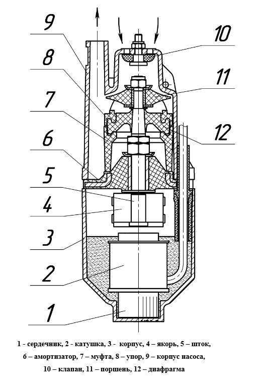 Погружной насос малыш схема сборки