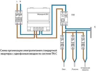 Меркурий 185ф подключение к 1с розница