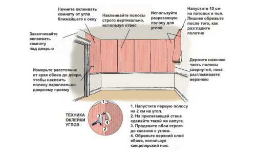 Нужно ли закрывать окна при поклейке флизелиновых обоев летом