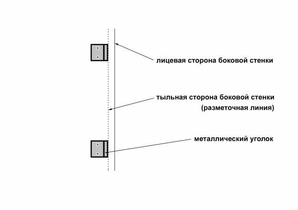 Что значит к стенке ставить