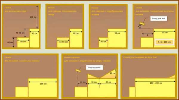 Полка в парилке своими руками чертежи